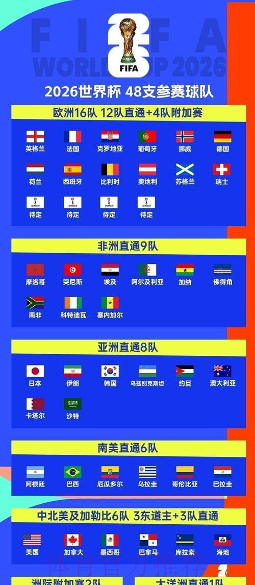 2026世界杯小组赛赛程最新观看指南怎么查 2026世界杯小组赛赛程最新观看指南怎么查