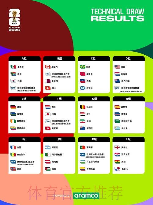 2026世界杯完整赛程最新观看指南实时查看