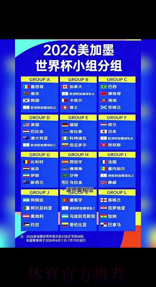 2026世界杯完整赛程完整版赛事详情怎么看 2026世界杯完整赛程完整版赛事详情怎么看